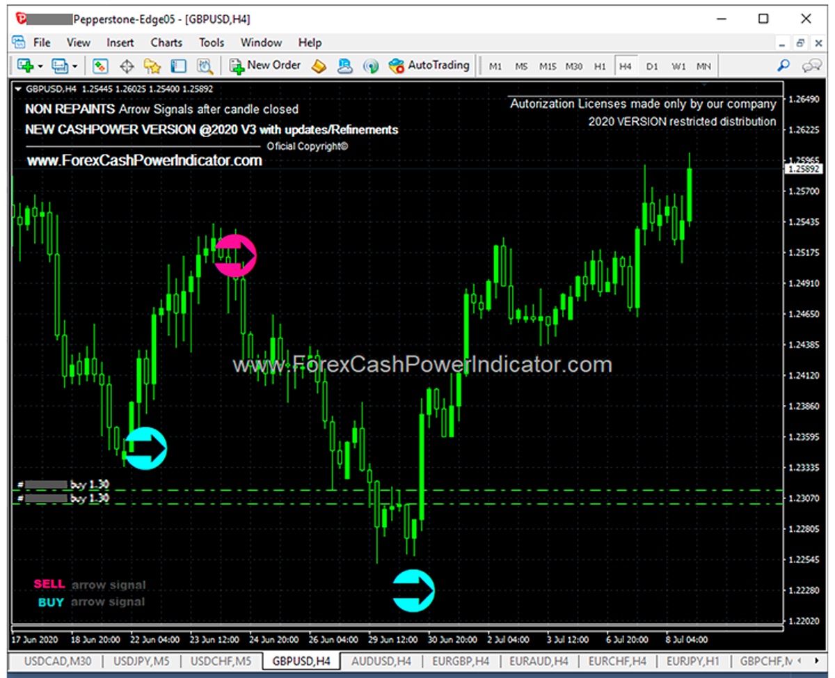 non repaint binary option indicator mt4 forex factory